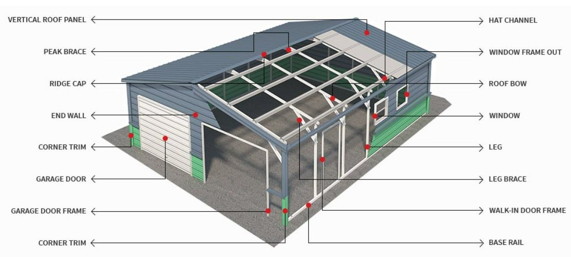 Metal Carport Building Terminology Lion Buildings